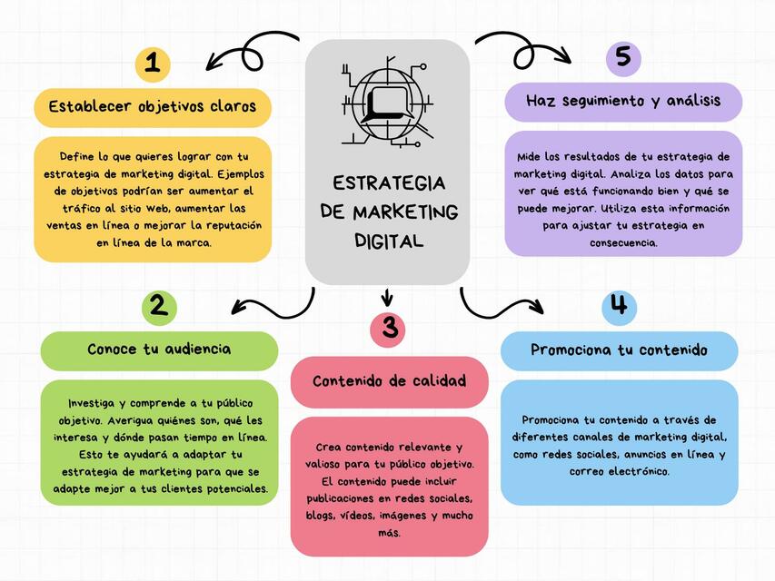 Mapa Conceptual Estrategia Doodle Multicolor