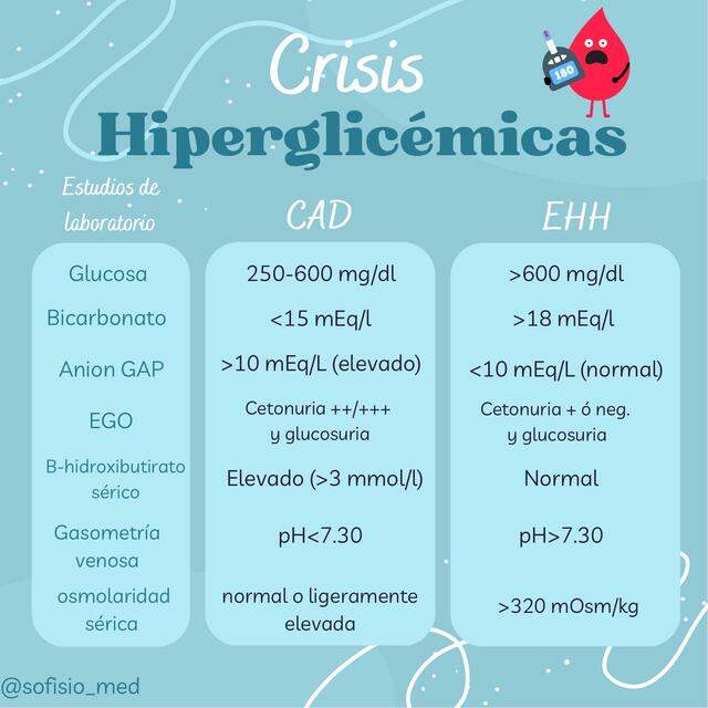 crisis hiperglicémicas