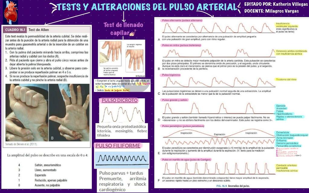 ALTERACIÓN DEL PULSO ARTERIAL