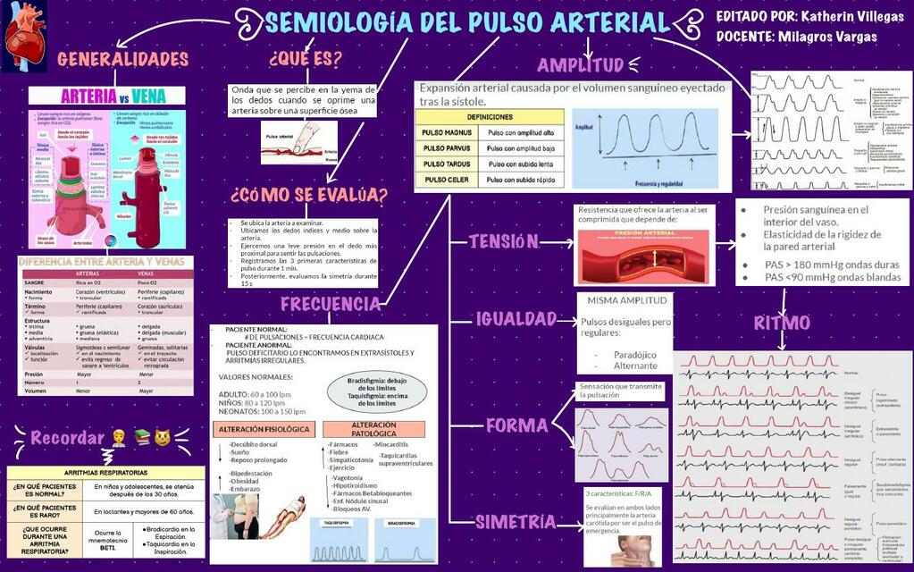 Pulso Arterial