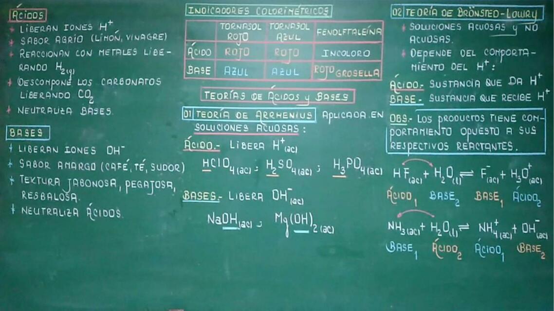 Solucionario Química