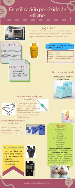 Infografía Esterilización Oxido de etileno 