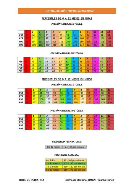 GUIA DEL ROTE DE PEDIATRIA 127