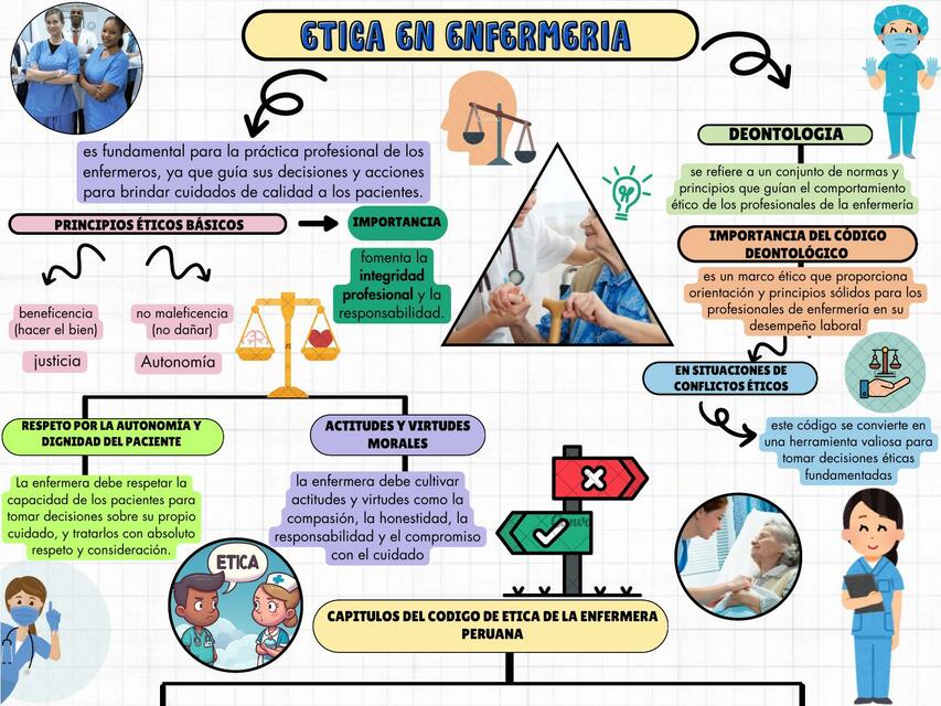 ETICA EN ENFERMERIA