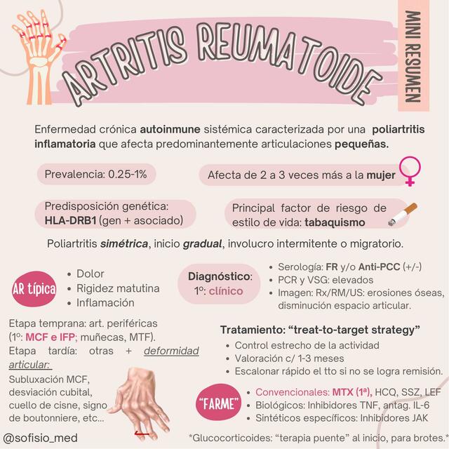 Artritis reumatoide