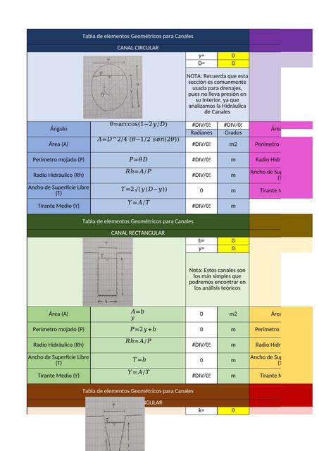 Tabla de Geometrías para Canales