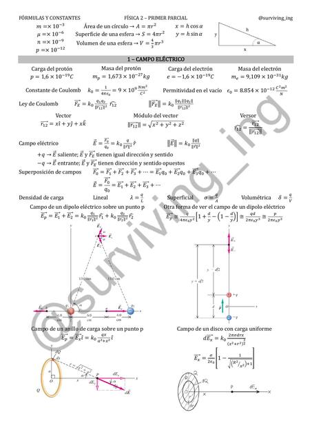Fórmulas parcial 1 - Física