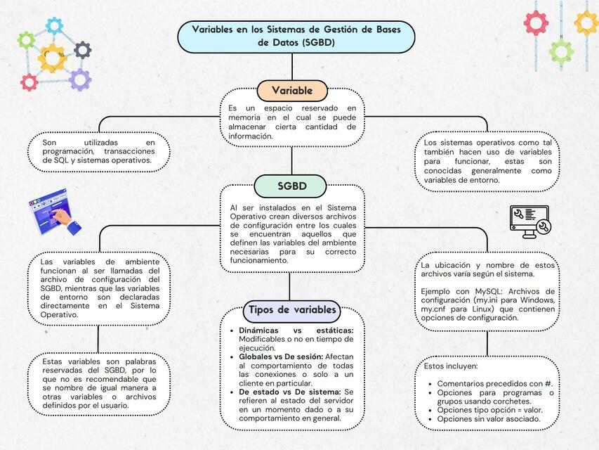 Variables en los SGBD