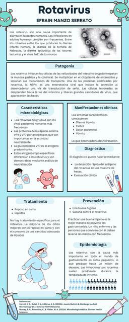 Rotavirus infografía