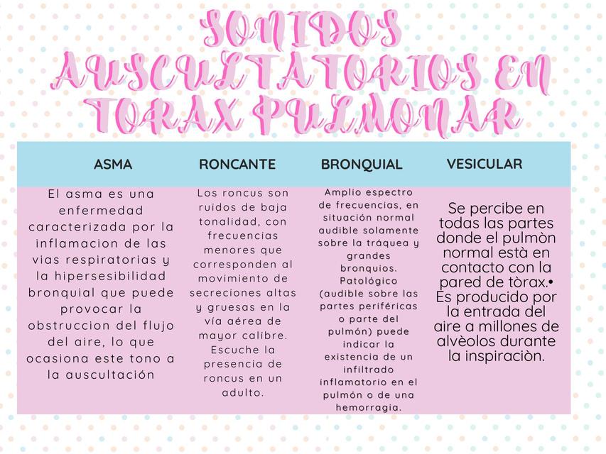 SONIDOS AUSCULTATORIOS EN TORAX PULMONAR