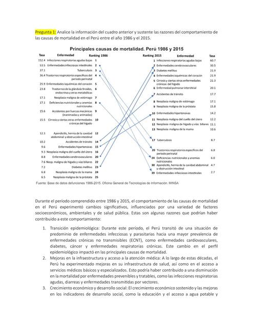 Salud pública y epidemiología