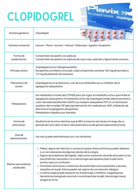 FICHA FARMACOLÓGICA CLOPIDOGREL