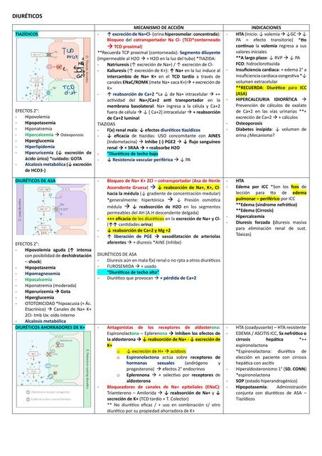 DIURÉTICOS