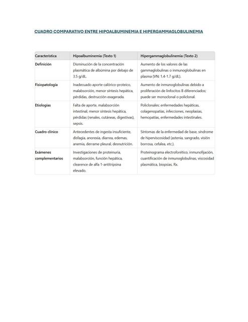 hipoalbuminemia e hipergammaglobulinemia