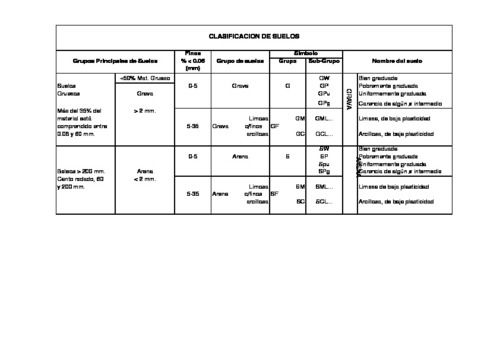 Clasificacindesuelos.Xls