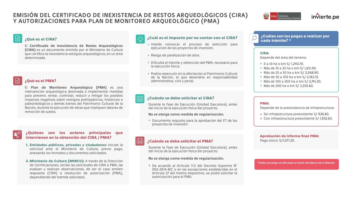 Procedimiento para obtener certificado CIRA y PMA