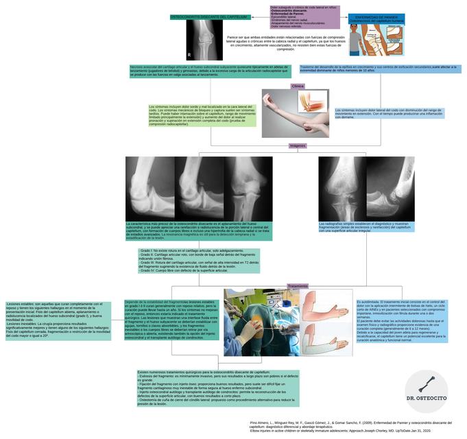 Enfermedad de Panner y osteocondritis disecante del capitellum