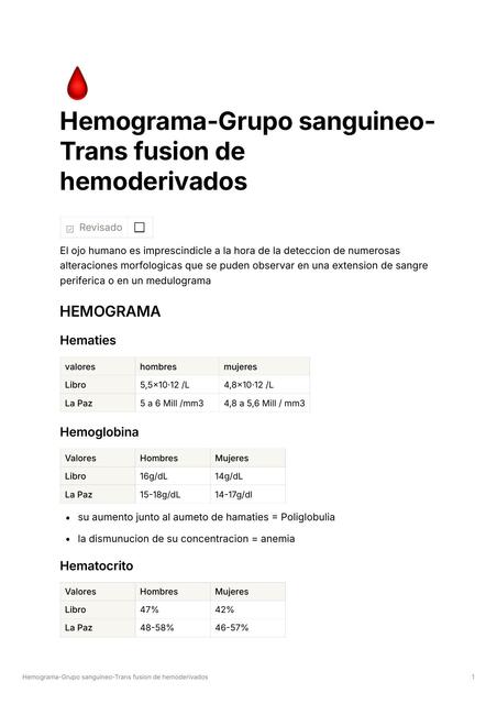 Hemograma Grupo sanguineo Trans fusion de hemoderi