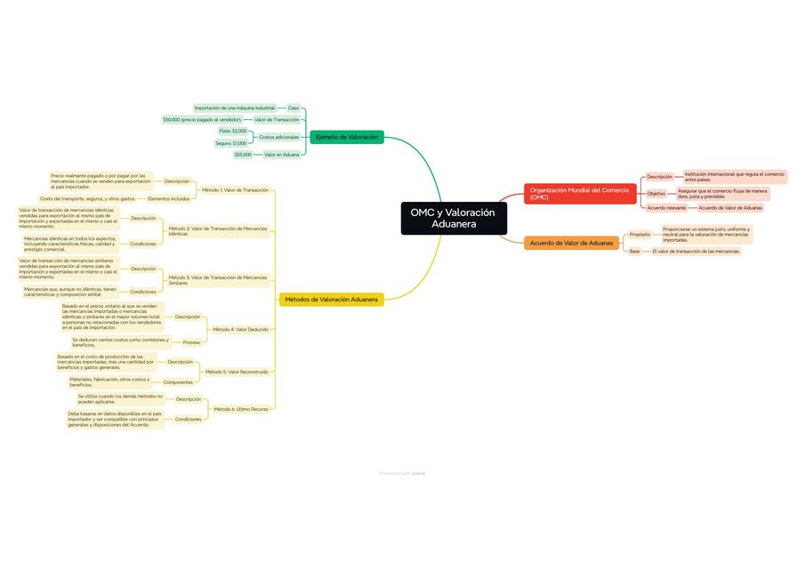 OMC y Valoración Aduanera1