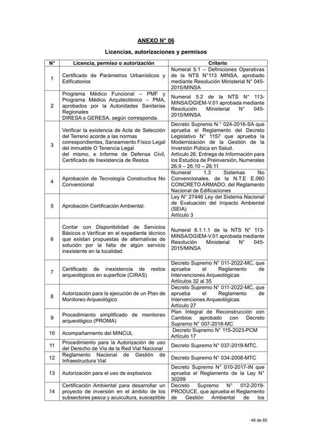 ANEXO 06 Licencias permisos y autorizaciones