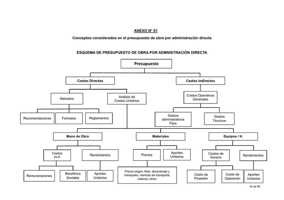 ANEXO 01 Conceptos presupuesto de obra