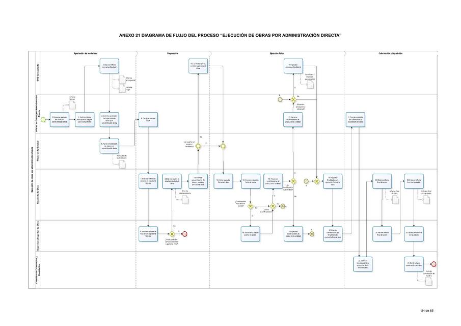 ANEXO 21 Diagrama de flujo del proceso