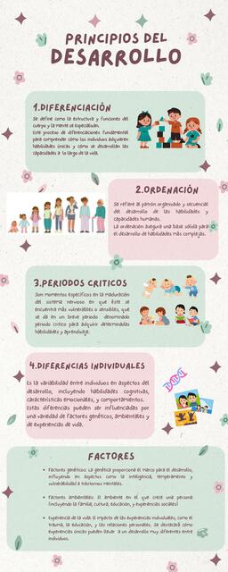 Infografía de principios del desarrollo