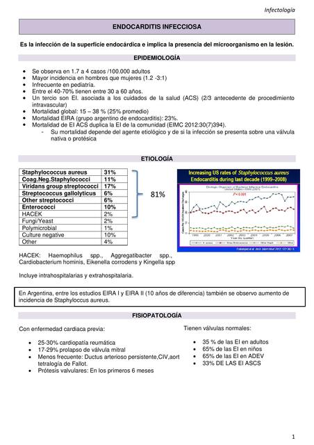 Endocarditis infecciosa