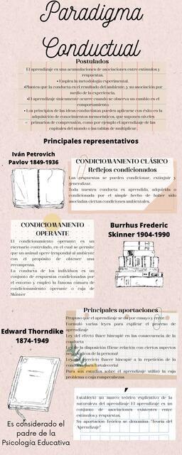 infografía pradigma conductual