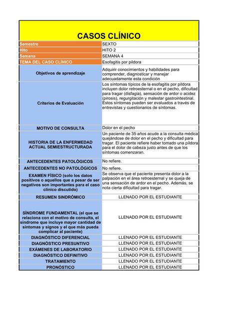 Esofagitis por pildora