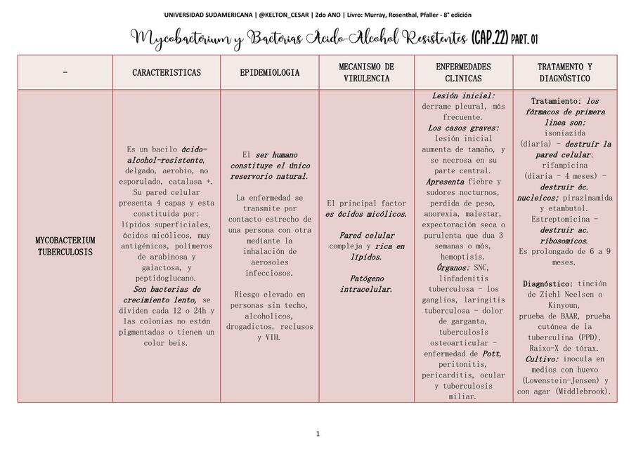 Cap 22 TABELA Mycobacterium