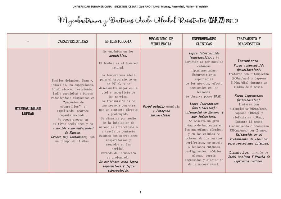 Cap 22 TABELA Mycobacterium leprae