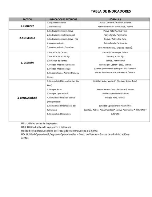 INDICADORES FINANCIEROS