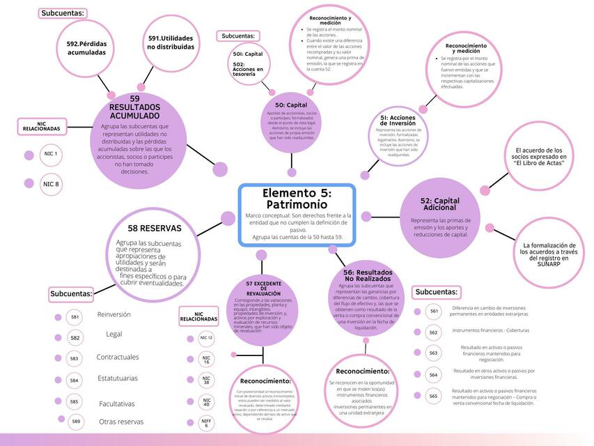 ORGANIZADOR VISUAL PATRIMONIO