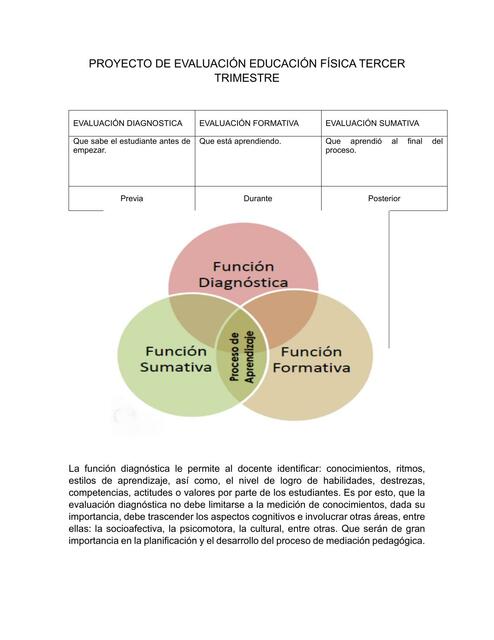 EVALUACION 3ER TRIM EF 2