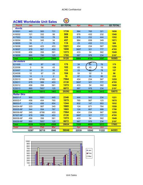 ACME Sales Numbers