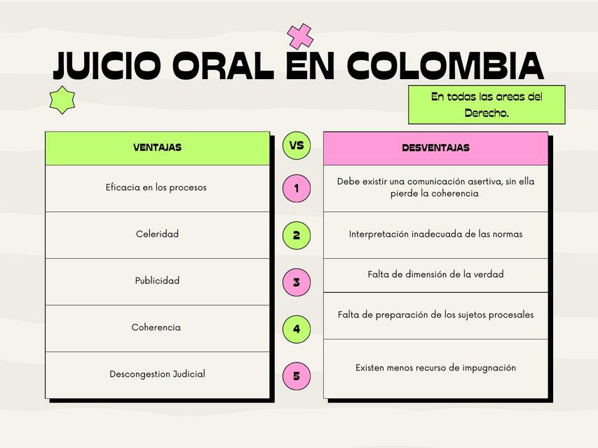 Ventajas y Desventajas del Juicio Oral en Colombia