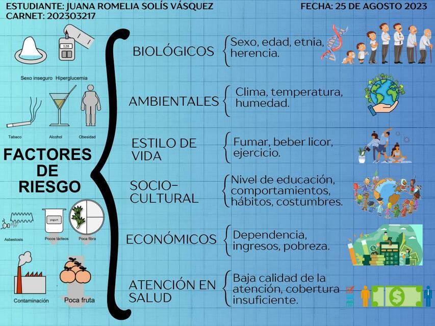  Factores de Riesgo y Enfoque de Riesgo