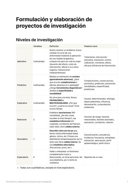 Niveles y tipos de investigación, variables e hipótesis