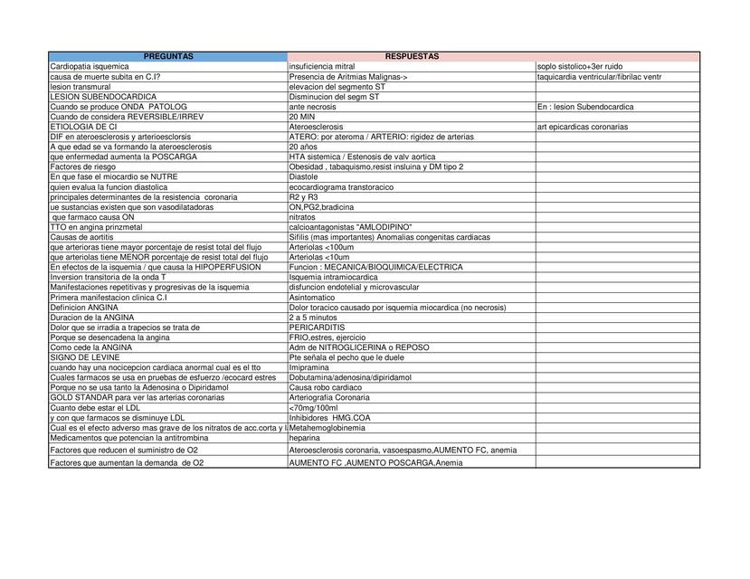 BANCO CARDIOPATIA ISQUEMICA HARRISON 21 EDICION