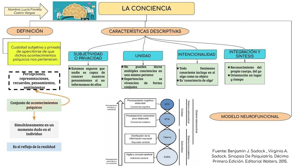 CONCIENCIA Y ORIENTACIÓN PSQUIATRIA | Mis apuntes de Medicina | uDocz
