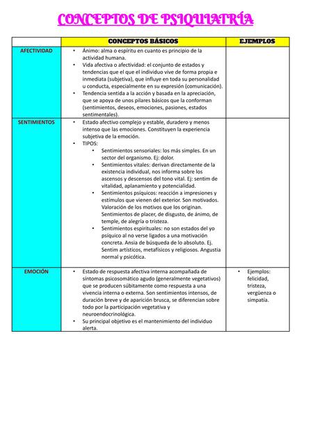 CONCEPTOS BÁSICOS DE PSIQUIATRIA