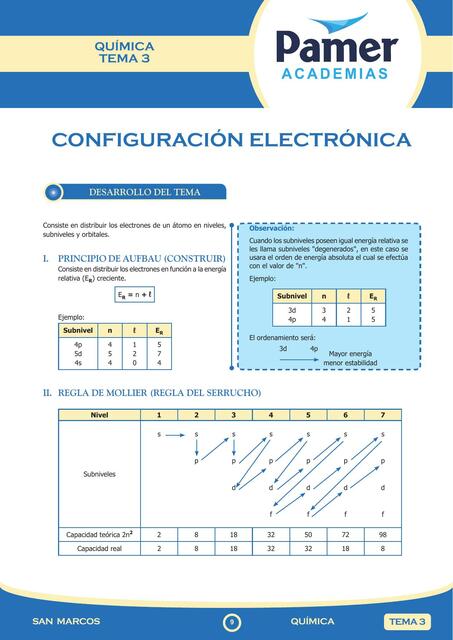 CONFIGURACIÓN ELECTRÓNICA LKevin Vargas uDocz