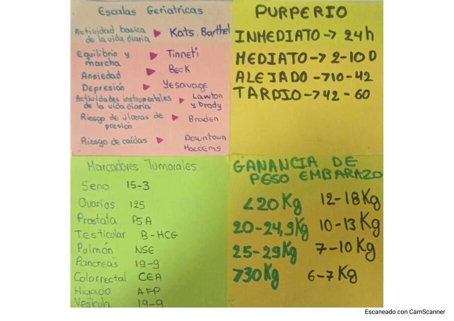 Notitas varias de enfermeria