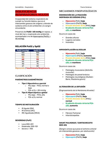 INSUFICIENCIA RESPIRATORIA AGUDA