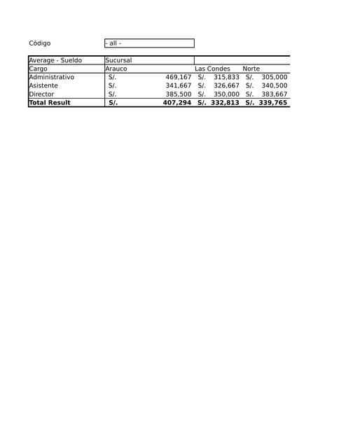 tablas dinamicas