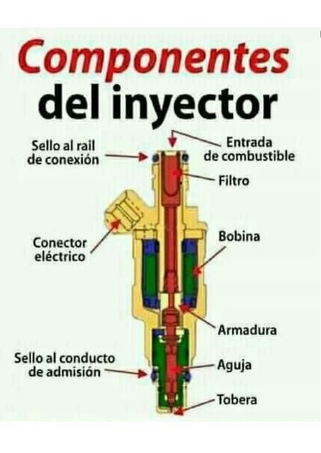 Componenetes del inyector