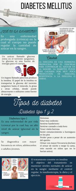 Diabetes mellitus