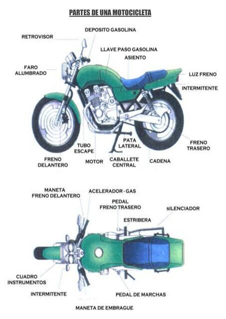 Partes de una motocicleta