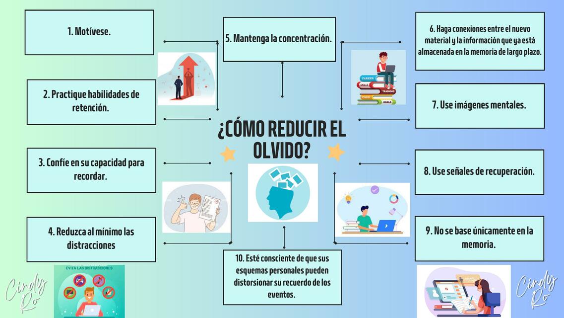 ¿Como reducir el olvido?